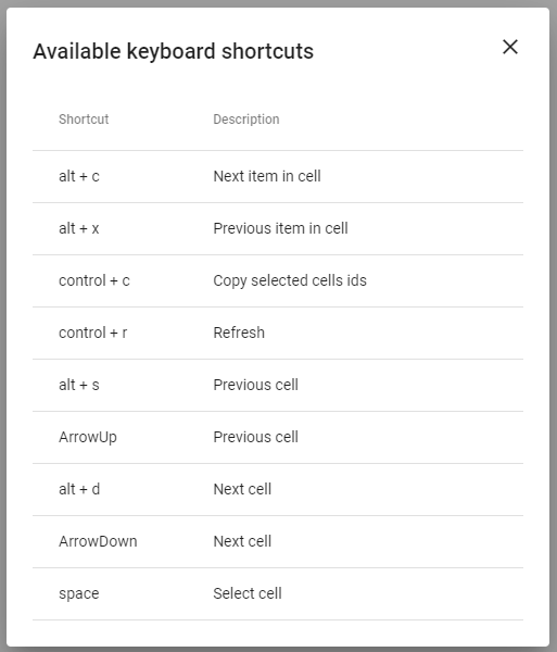 Available keyboard shortcuts for Viewer app