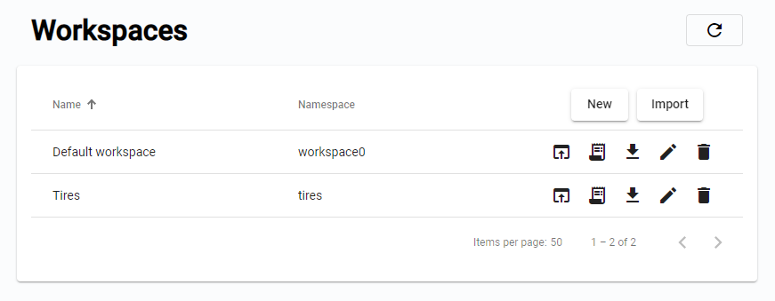 List of Workspaces